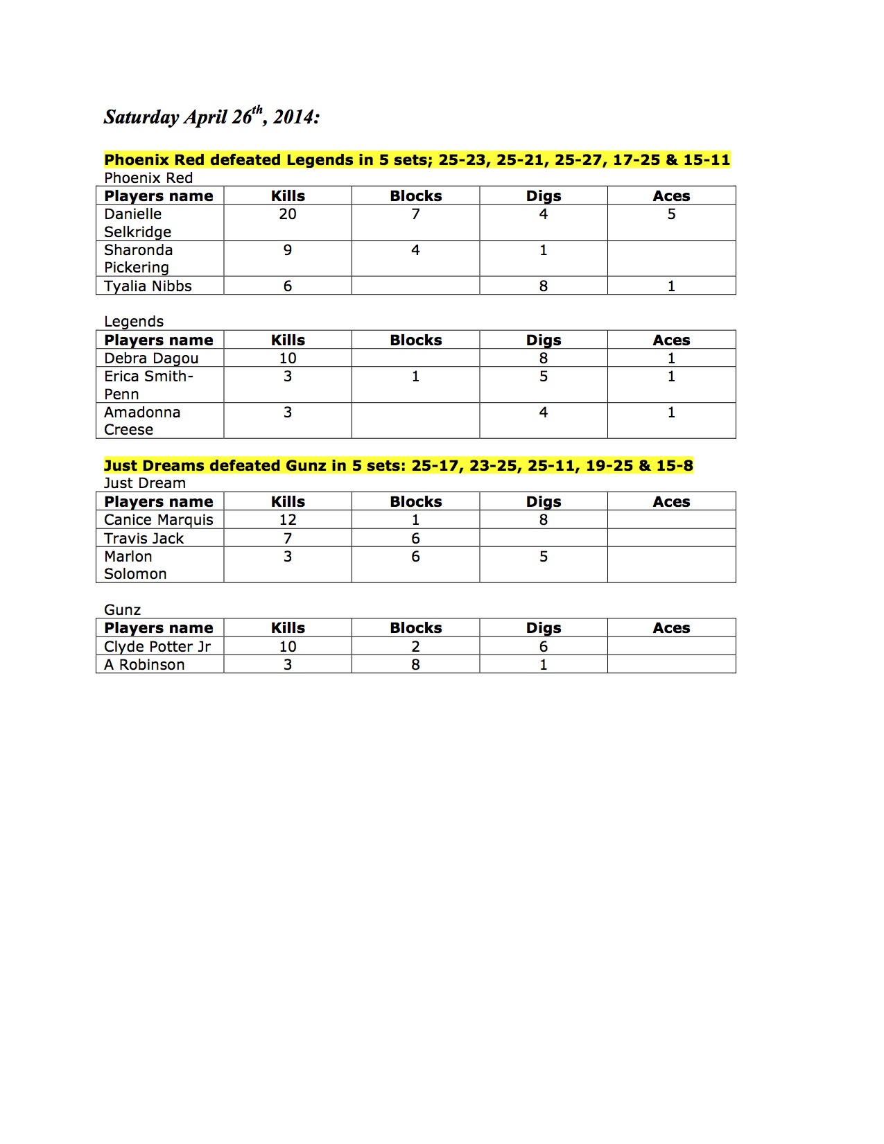 VIVA April 2014 Results